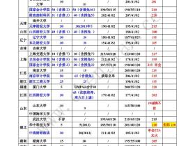 2014年全国最详实的所有院校MAud分析及分数线预测!