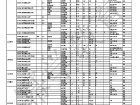 2017年MPAcc分数线预测